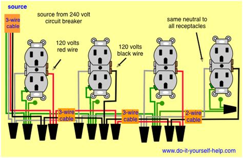 electrical receptacle wiring distance